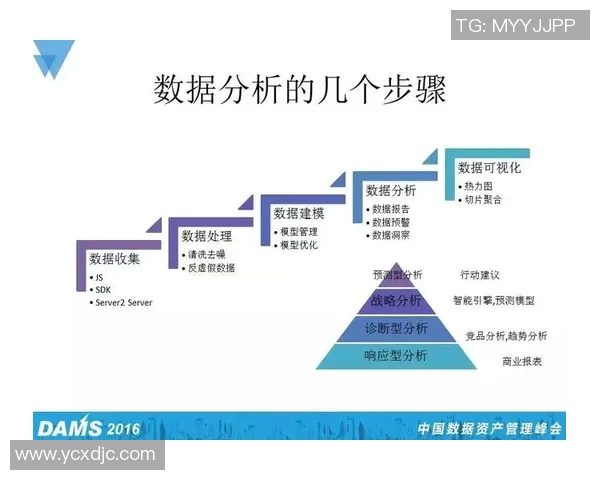 今年运动数据重庆街舞队意识表现的深度数据分析与文化探讨